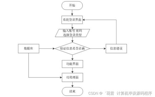 服务器托管实施全流程详解，从选择到部署，一文搞定