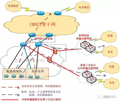 服务器托管实施全流程详解，从选择到部署，一文搞定