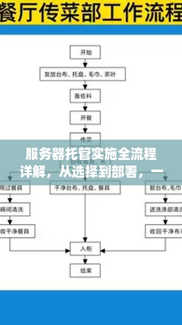 服务器托管实施全流程详解，从选择到部署，一文搞定