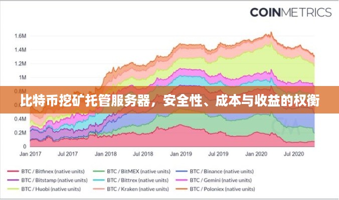 比特币挖矿托管服务器，安全性、成本与收益的权衡