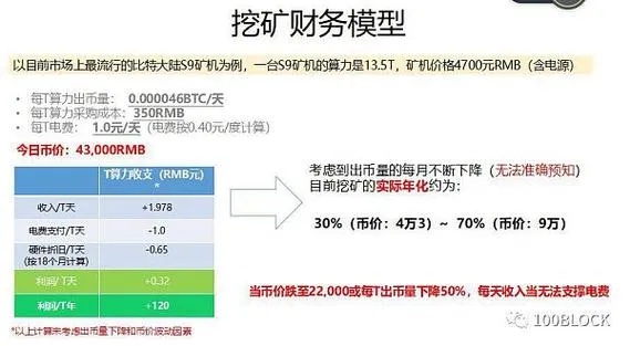 比特币挖矿托管服务器，安全性、成本与收益的权衡