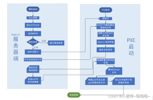 构建高效稳定的企业网络，温州远程服务器托管业务解析