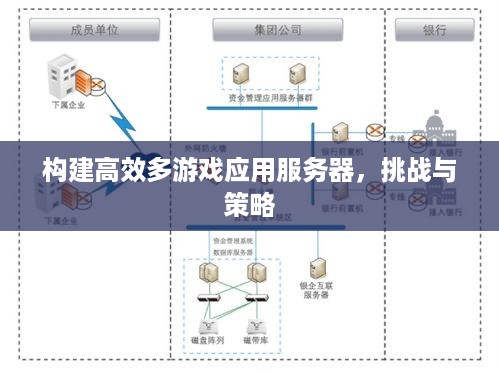 构建高效多游戏应用服务器，挑战与策略