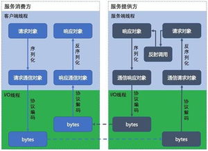 全面比较与解析，2023年最佳免费服务器托管平台