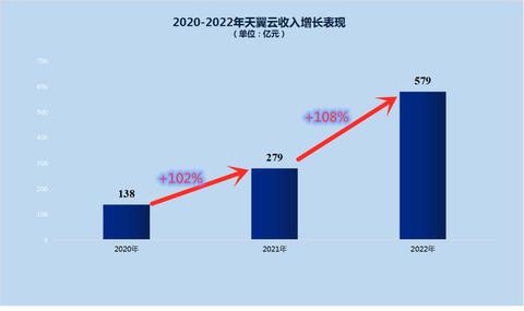 电信托管服务器成都，构建稳定可靠、安全高效的网络环境