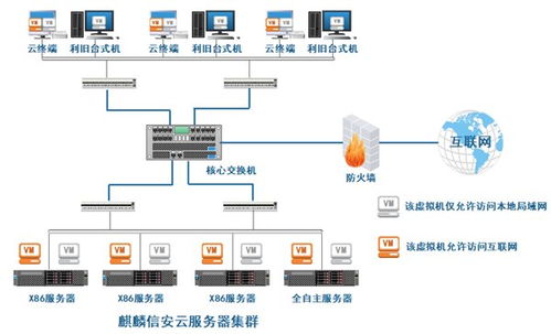 滴盾服务器托管单线，稳定、安全、高效的网络环境助力企业业务发展