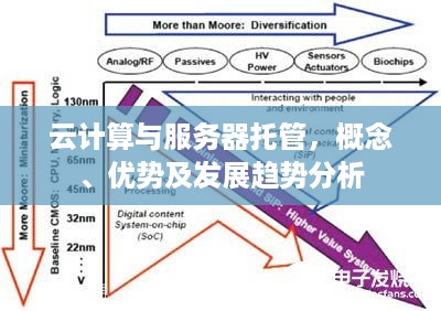 云计算与服务器托管，概念、优势及发展趋势分析