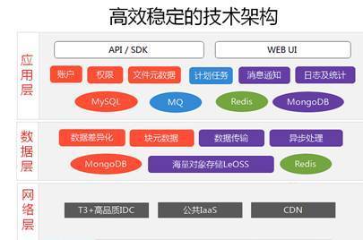 唐华托管服务器经验，打造稳定、高效、安全的网络基础设施