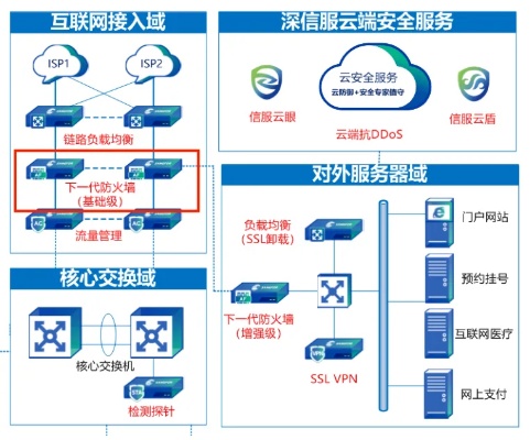 医院安全托管服务器，保障医疗信息安全的可靠选择