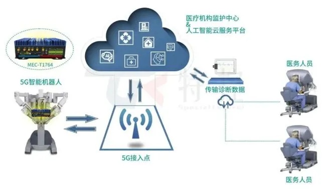 医院安全托管服务器，保障医疗信息安全的可靠选择