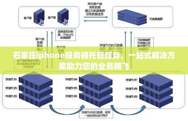 石家庄iphone服务器托管服务，一站式解决方案助力您的业务腾飞