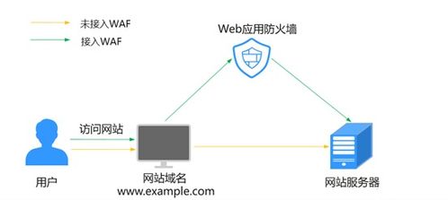 温州华为服务器托管，为您的数据安全保驾护航