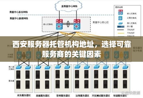 西安服务器托管机构地址，选择可靠服务商的关键因素