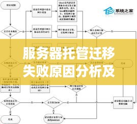 服务器托管迁移失败原因分析及解决方案