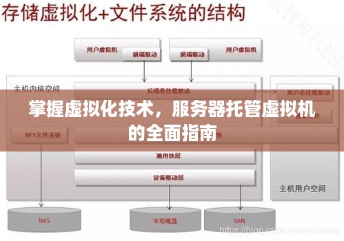 掌握虚拟化技术，服务器托管虚拟机的全面指南