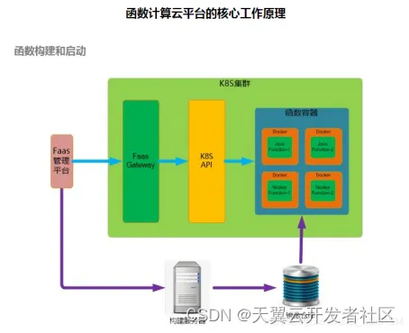 实现CMIS服务器同一托管，优势、挑战与解决方案