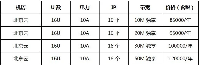 全面解析，上海IDC服务器托管价格影响因素与最佳选择