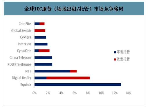 全面解析，上海IDC服务器托管价格影响因素与最佳选择