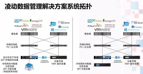 兆维机房，构建可靠、高效的服务器托管解决方案