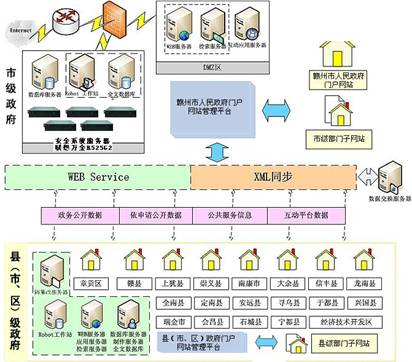 潍坊市服务器托管服务，打造可靠、高效的云计算解决方案