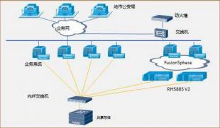 构建稳定可靠的服务器托管方案，长期供应的关键因素与策略