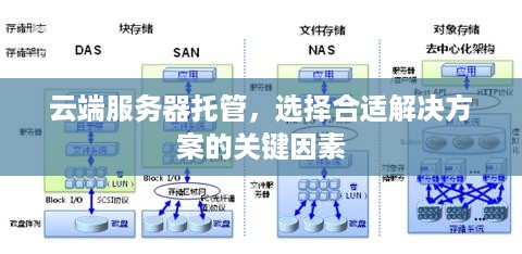 云端服务器托管，选择合适解决方案的关键因素