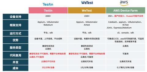 云端服务器托管，选择合适解决方案的关键因素