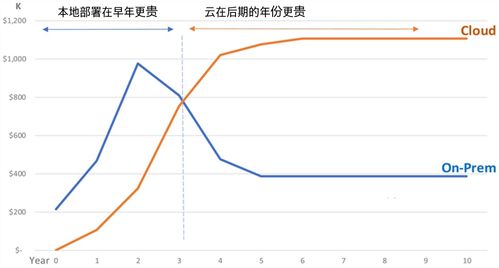 构建高性能计算环境，选择与实施高品质服务器托管服务的关键因素