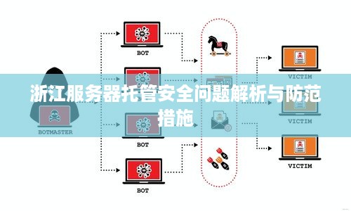 浙江服务器托管安全问题解析与防范措施