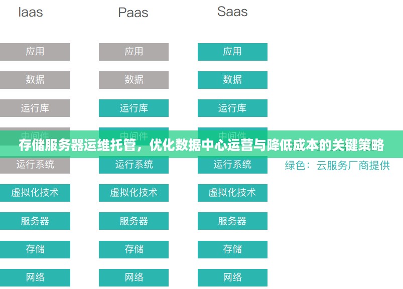 存储服务器运维托管，优化数据中心运营与降低成本的关键策略