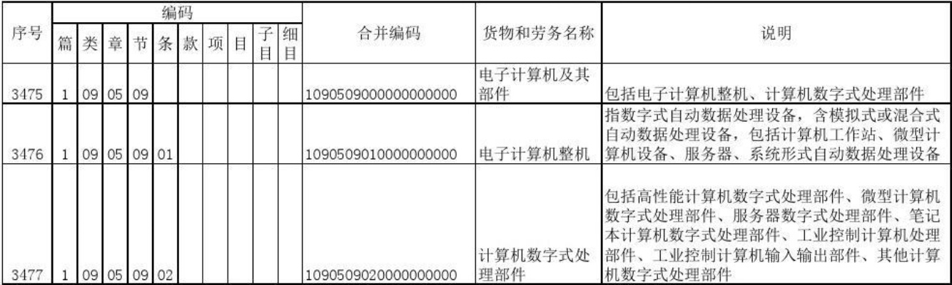 服务器托管税收分类编码，了解与实践