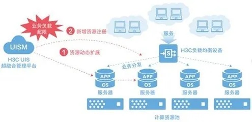 全域服务器托管业务，构建高效可靠的云计算基础设施