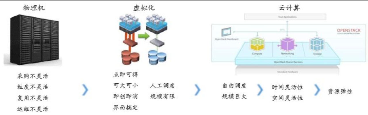 全域服务器托管业务，构建高效可靠的云计算基础设施