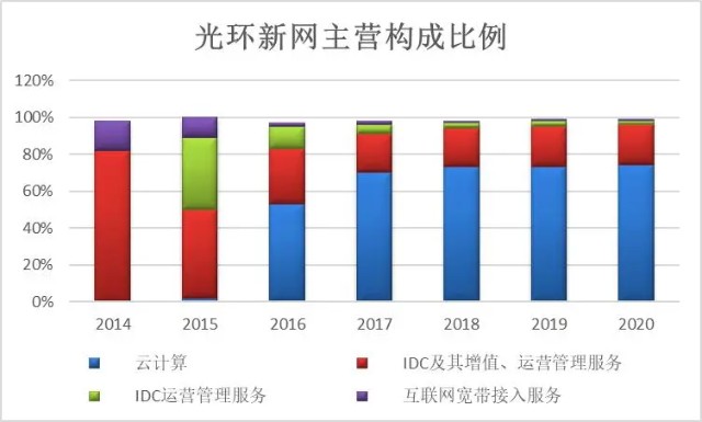 河北IDC服务器托管，为您的数据安全保驾护航