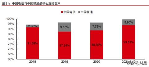 河北IDC服务器托管，为您的数据安全保驾护航