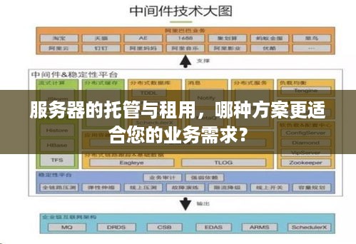 服务器的托管与租用，哪种方案更适合您的业务需求？