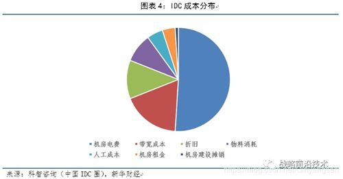 如何选择合适的IDC托管服务提供商