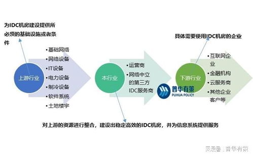 如何选择合适的IDC托管服务提供商