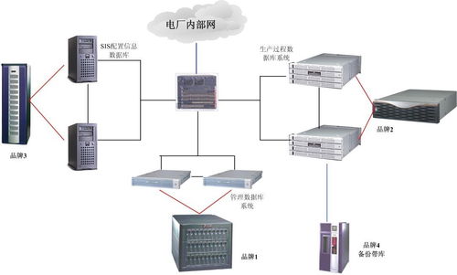 江西全域服务器托管租用，为您的数据安全保驾护航