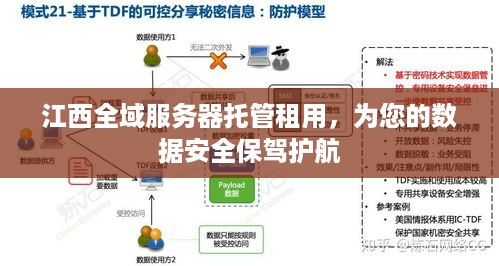 江西全域服务器托管租用，为您的数据安全保驾护航