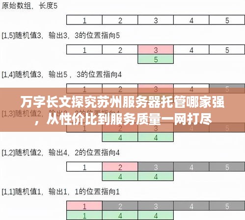 万字长文探究苏州服务器托管哪家强，从性价比到服务质量一网打尽