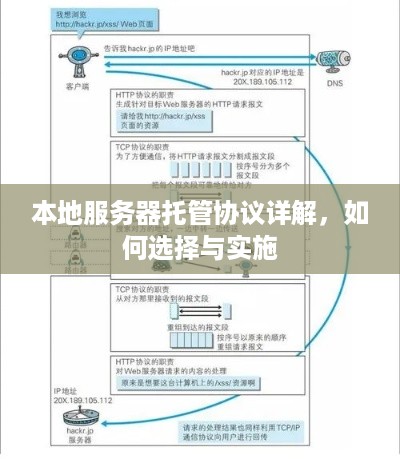 本地服务器托管协议详解，如何选择与实施