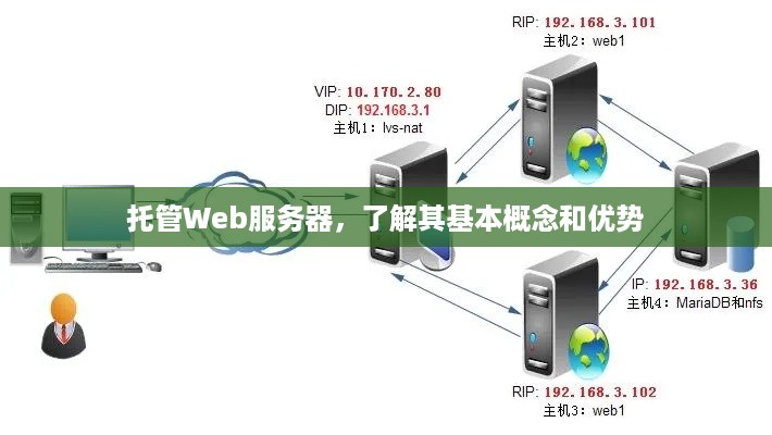 托管Web服务器，了解其基本概念和优势