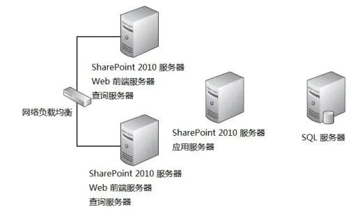 托管Web服务器，了解其基本概念和优势