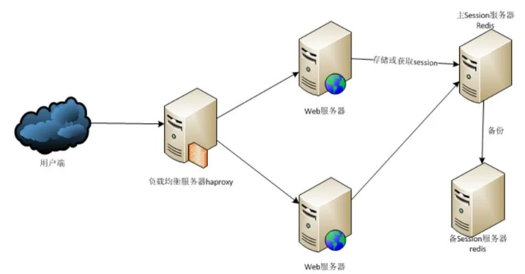 托管Web服务器，了解其基本概念和优势