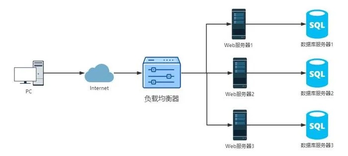 服务器托管主机负载过高，原因分析与解决方案