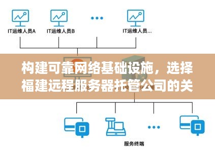 构建可靠网络基础设施，选择福建远程服务器托管公司的关键因素