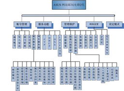 选择专业物理服务器托管服务，助力企业信息化腾飞