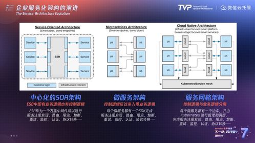 全托管模式云服务器，解放您的技术难题，让您专注于业务发展