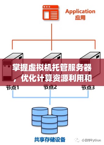 掌握虚拟机托管服务器，优化计算资源利用和保障数据安全的终极解决方案